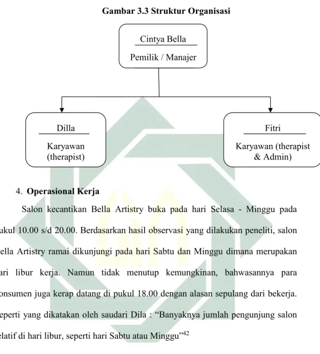Gambar 3.3 Struktur Organisasi 