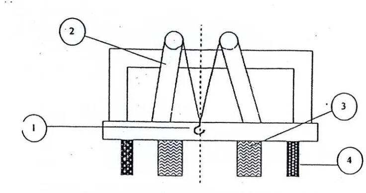 Gambar 2.1 Mekanisme Penyangga Pada Crane Truck dari pandangan belakang 