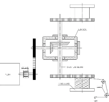 Gambar 2.2 Mekanisme kerja crane truck 