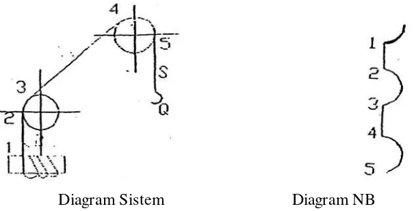 Gambar 3.2 Diagram Sistem dan Diagram Number of Band 