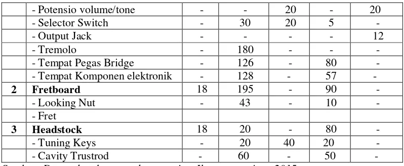 Tabel 2 Matrik Benchmarking Pada Produk Pickup 