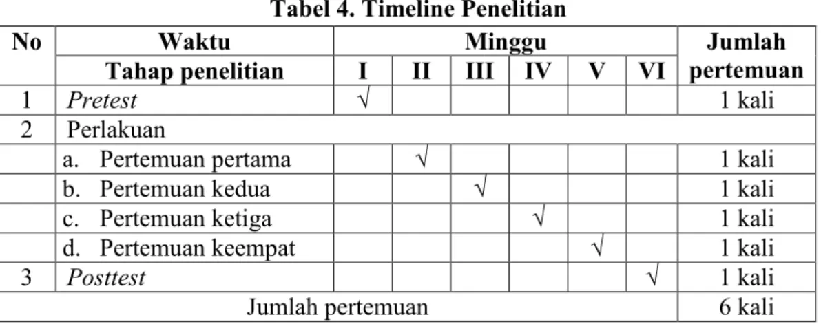 Tabel 4. Timeline Penelitian 