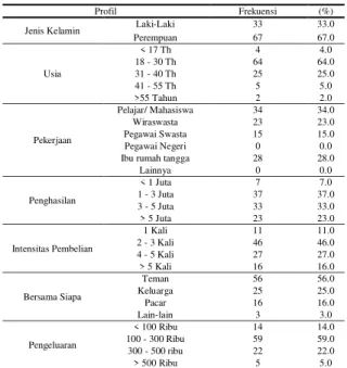Tabel 1. Profil Responden 