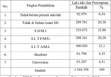 Tabel 4.1 Prosentase Tingkat Pendidikan di Kota Semarang Tahun 2012 