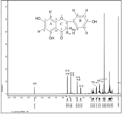 Gambar 4.3 Spektrum 1H-NMR Senyawa Hasil Isolasi dengan pelarut aseton-d6 