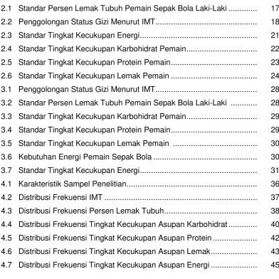 Tabel  