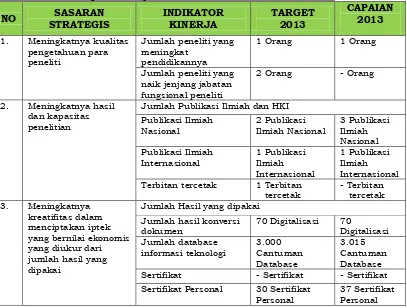 Tabel 2.4. Penetapan Kinerja  UPT BIT-LIPI Tahun 2013 Revisi 