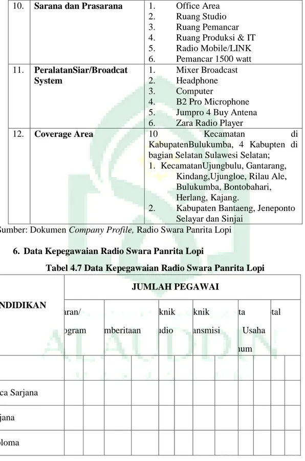 Tabel 4.7 Data Kepegawaian Radio Swara Panrita Lopi 
