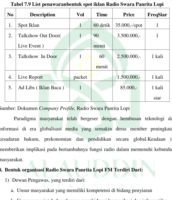 Tabel 7.9 List penawaranbentuk spot iklan Radio Swara Panrita Lopi 