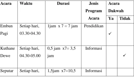 Tabel 3.1 Jadwal acara lokal Kompas TV Jawa Tengah 