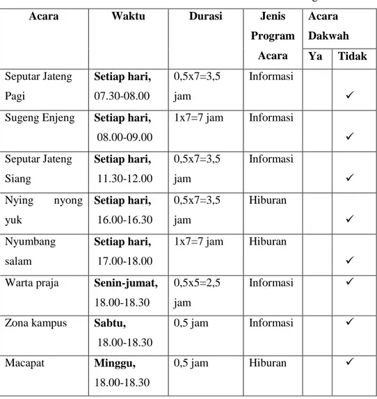 Tabel 3.4 Jadwal acara lokal Cakra Semarang TV 
