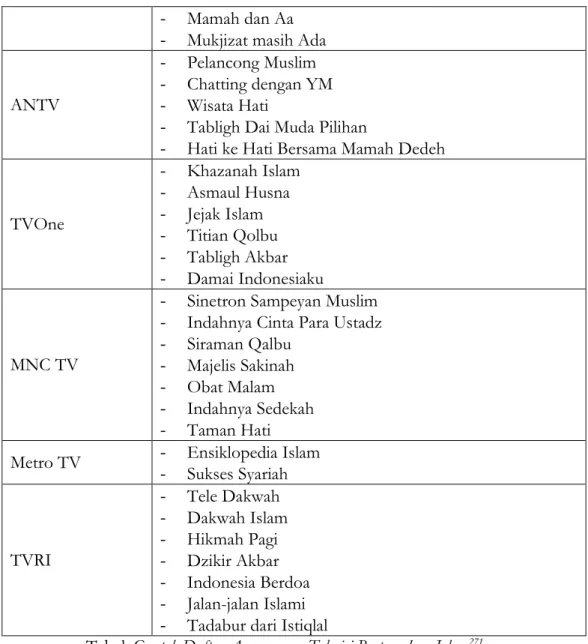 Tabel acara beberapa stasiun TV nasional di atas hanyalah beberapa di antara acara  bertemakan  Islam  atau  dakwah  Islam,  yang  akan  bertambah  banyak  setiap  tahunnya  terutama ketika menyambut bulan Ramadhan