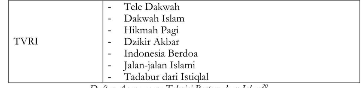 Tabel  acara  beberapa  stasiun  TV  di  atas  hanyalah  beberapa  di  antara  acara  bertemakan  Islam  atau  dakwah  Islam,  yang  akan  bertambah  banyak  setiap  tahunnya  terutama  ketika  menyambut  bulan  Ramadhan