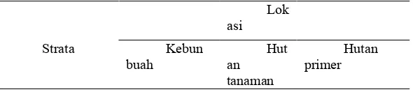 Tabel 2 Luas bidang dasar (LBDS) tiang dan pohon  (m²/hektar) 