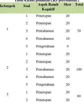 Tabel 4.Hasil penilaian LKS peretemuan 2 