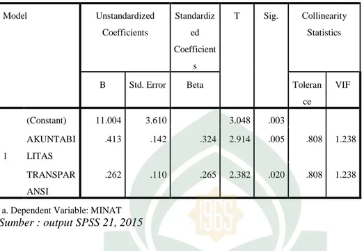 Tabel  diatas menunjukkan hasil uji multikolonieritas. Untuk mengetahui ada  atau  tidaknya  multikolonieritas  di  dalam  model  regresi  terdapat  beberapa  kriteria  sebagai berikut