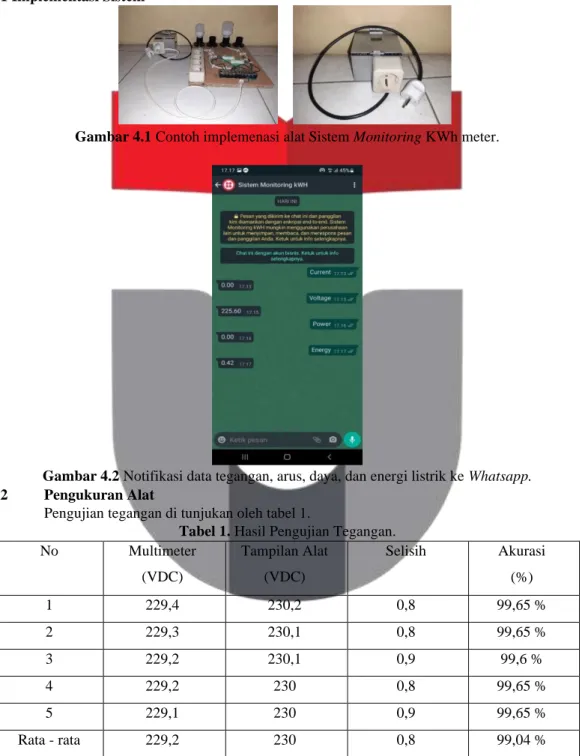 Gambar 4.1 Contoh implemenasi alat Sistem Monitoring KWh meter. 