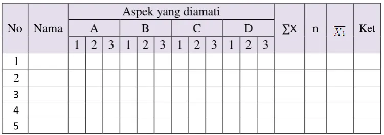 Tabel 2.  Lembar Observasi Aktivitas Siswa 