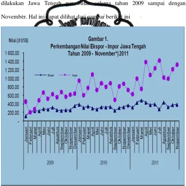 Gambar 1.1 