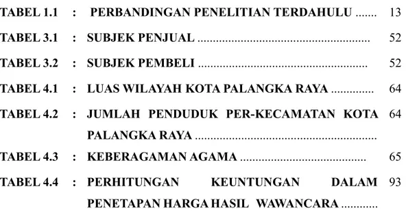 TABEL 3.2  :  SUBJEK PEMBELI .......................................................  52  TABEL 4.1  :  LUAS WILAYAH KOTA PALANGKA RAYA .............