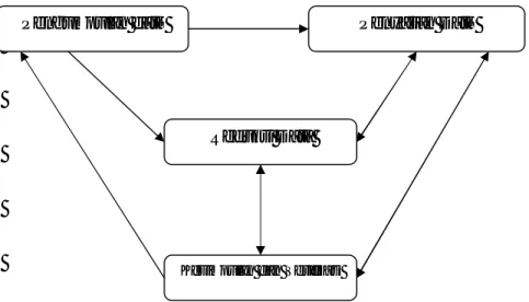Gambar 3.1 : Komponen Analisis Data Model Interkatif (Interactive Model) 
