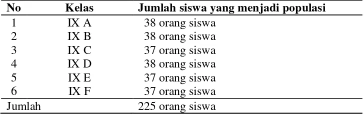 Tabel 3. Data jumlah siswa kelas IX SMP Nusantara Bandar Lampung               tahun pelajaran 2011/2012 