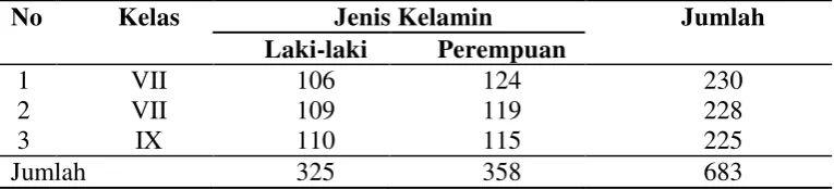 Tabel 11. Jumlah Siswa SMP Nusantara Bandar Lampung Tahun Pelajaran                   2011/2012 