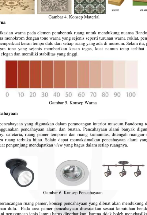 Gambar 6. Konsep Pencahayaan 