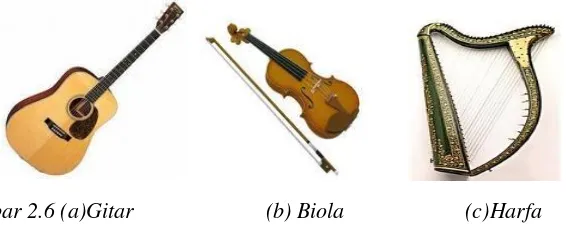 Gambar 2.6 (a)Gitar                        (b) Biola                      (c)Harfa  