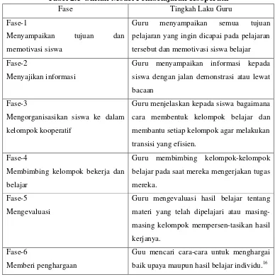 Tabel 2.1  Sintak Model Pembelajaran Kooperatif 