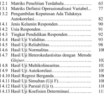Tabel 2.1   Matriks Penelitian Terdahulu….….…...……  63  Tabel 3.1   Matriks Definisi Operasionalisasi Variabel..
