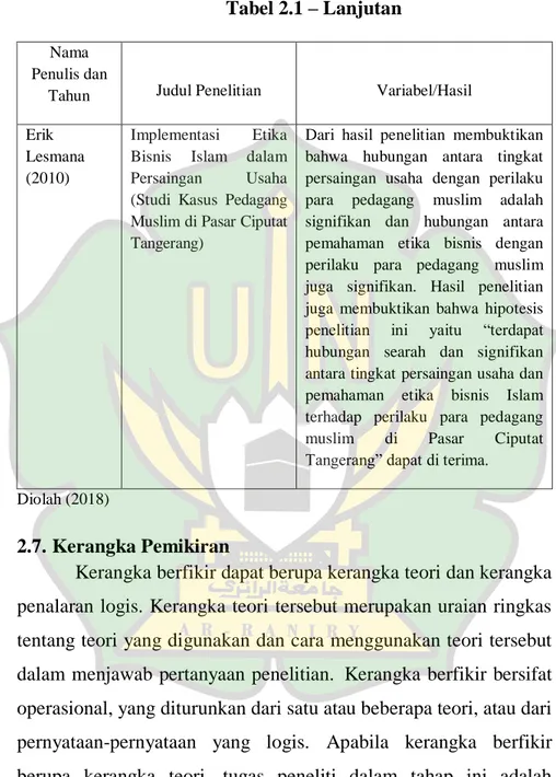 Tabel 2.1 – Lanjutan 