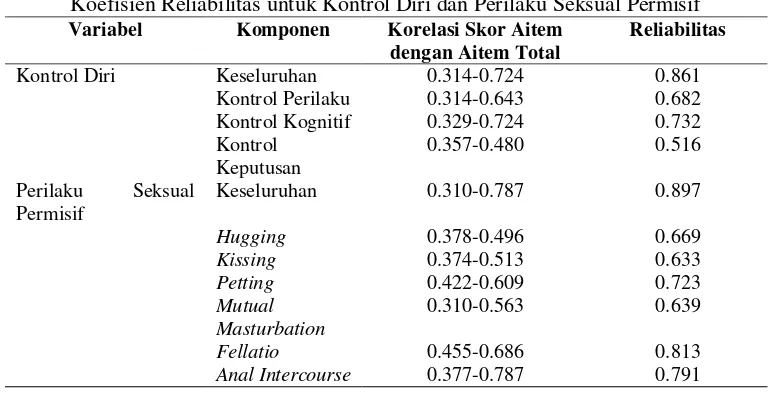 Tabel 1.  