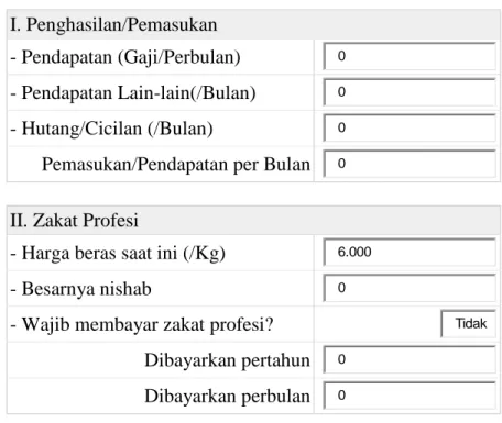 Tabel 2.1. Perhitungan Zakat Profesi 