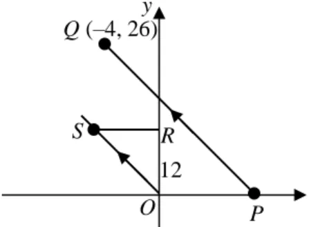 Diagram 5 shows a right-angle triangle ORS drawn on a Cartesian plane. 
