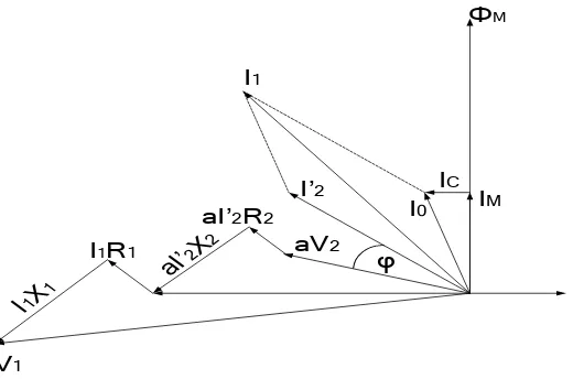 Gambar 2.16  Diagram vektor parameter sekunder pada rangkaian primer 
