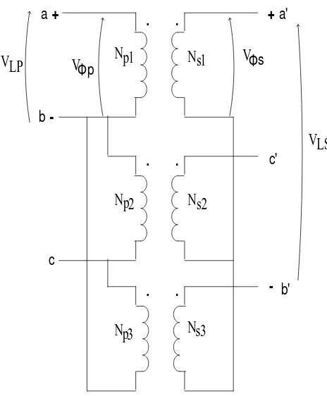 Gambar 2.28  Transformator hubungan ΔY 
