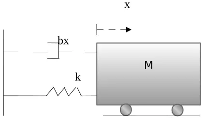Tabel 2.1 Efek Controller