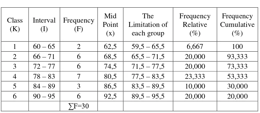Table 4.7  