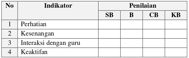 Tabel 3.1 Pedoman Observasi Siswa 