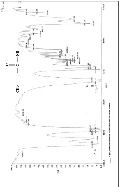 Gambar 2. Spektrum FT-IR palmitamida 