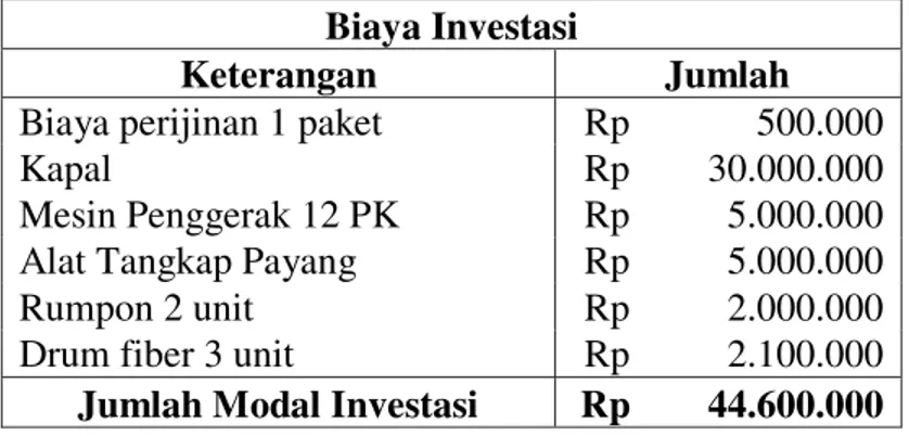 Tabel 3. Biaya Investasi 
