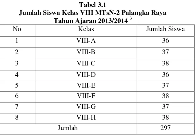 Tabel 3.1 Jumlah Siswa Kelas VIII MTsN-2 Palangka Raya 