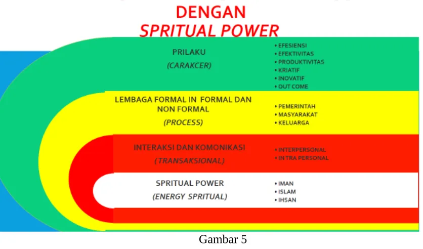 Gambar 5Kesimpulan :