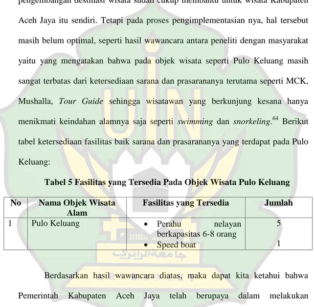 Tabel 5 Fasilitas yang Tersedia Pada Objek Wisata Pulo Keluang