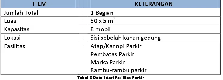 Tabel 6 Detail dari Fasilitas Parkir 