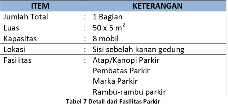 Tabel 7 Detail dari Fasilitas Parkir 
