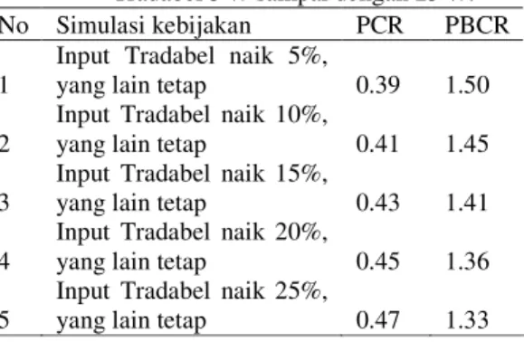 Tabel 4. Private  Benefit Cost Ratio (PBCR) Usaha  Ternak  Sapi  di  Kelurahan  Eka  Jaya  Kecamatan Jambi Selatan Kota Jambi