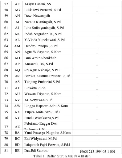 Tabel 1. Daftar Guru SMK N 4 Klaten