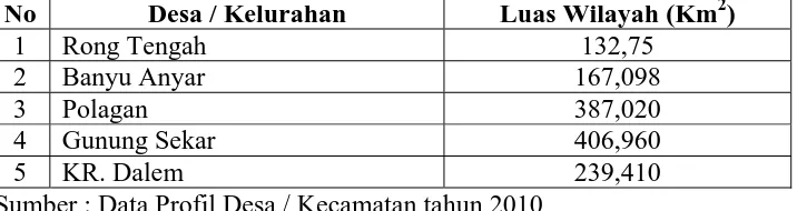 Tabel 4.1. Jumlah Kelurahan Yang Ada Di Wilayah Kecamatan Sampang Dengan 